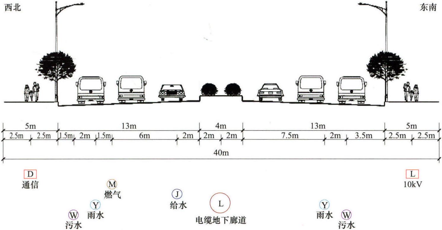 2.1 平縱線路關(guān)鍵技術(shù)標(biāo)準(zhǔn)